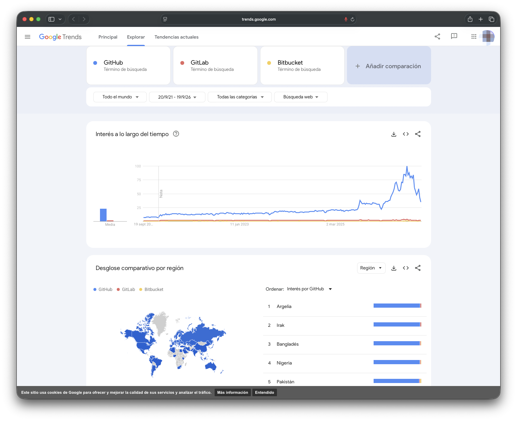Captura de pantalla de Google Trends: Evidencia: GitHub, GitLab y Bitbucket, mundial