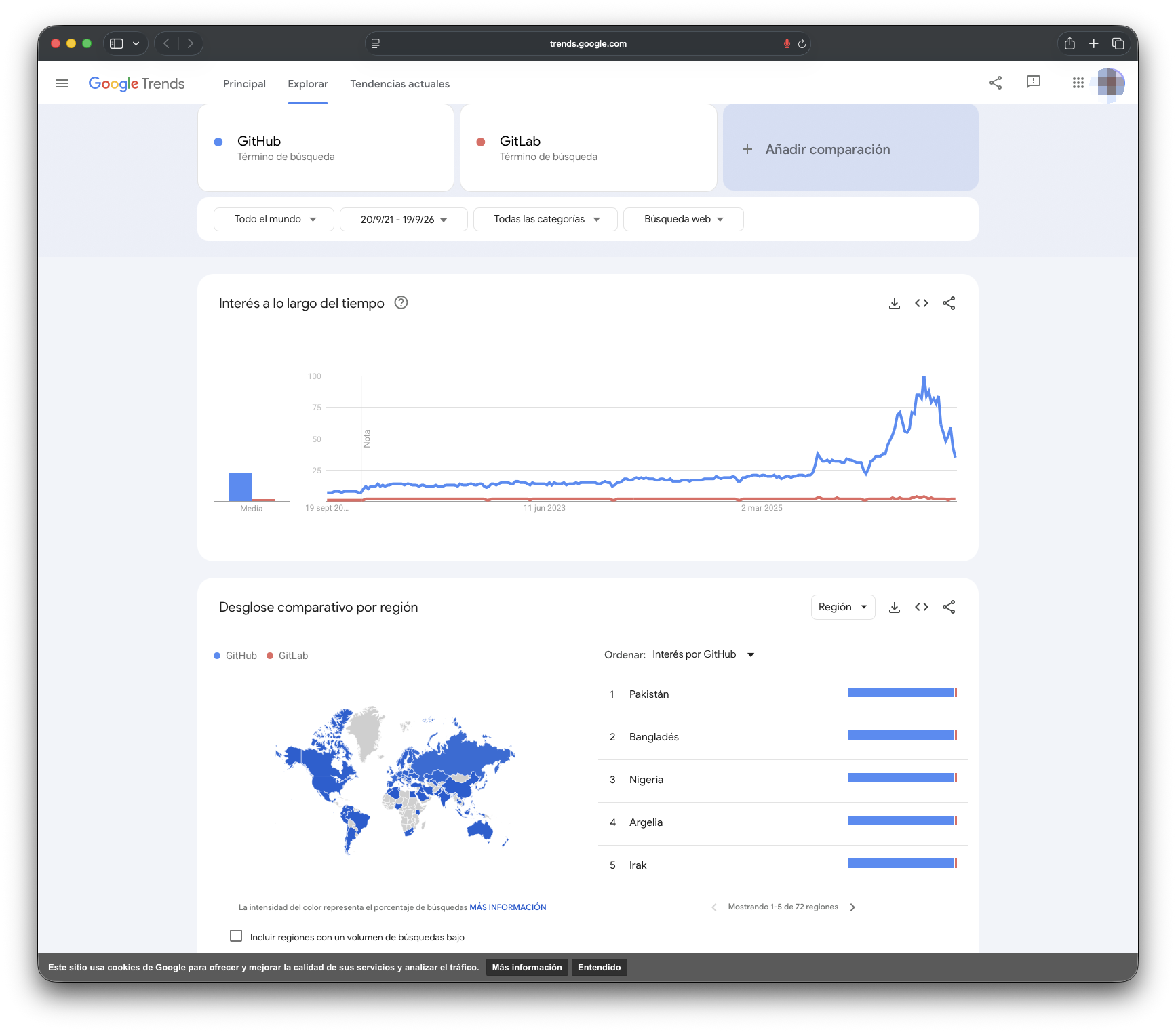 Captura de pantalla de Google Trends: Evidencia: GitHub frente a GitLab, mundial