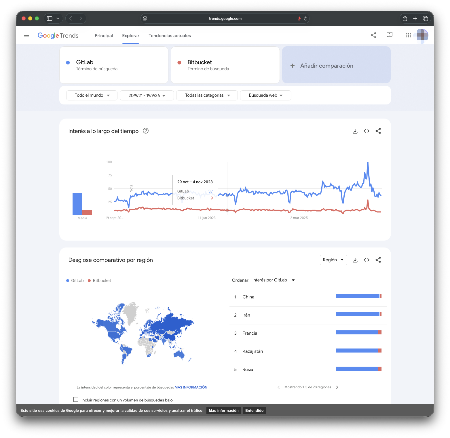 Captura de pantalla de Google Trends: Evidencia: GitLab frente a Bitbucket, mundial