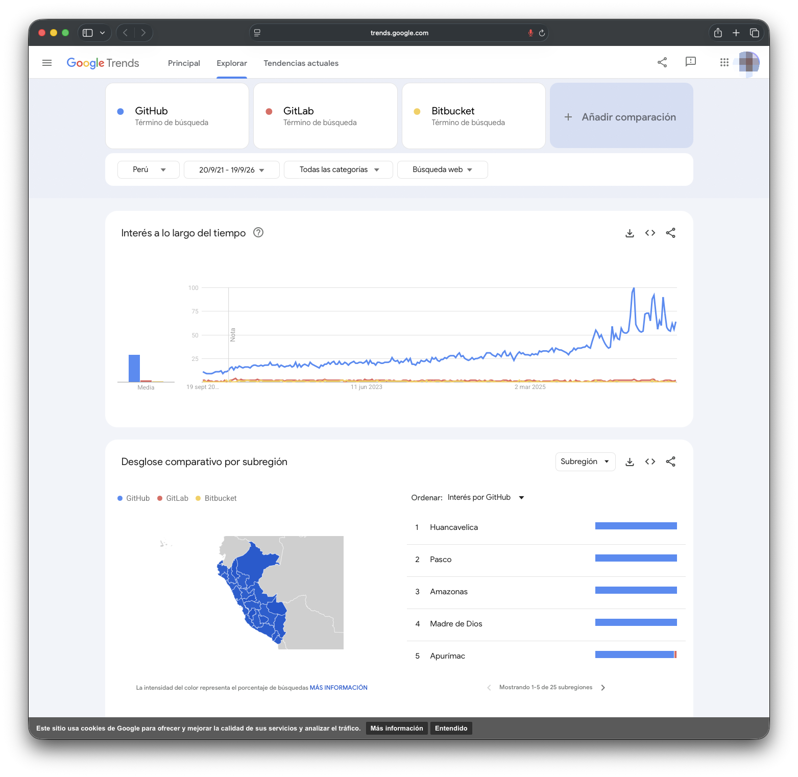 Captura de pantalla de Google Trends: Evidencia: las tres marcas en Perú